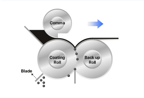 Comma coating img